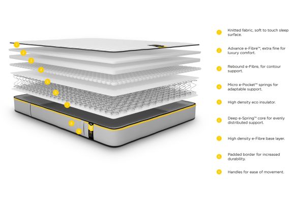 Jay-Be® Benchmark S5 Hybrid e-Sprung™ Eco-Friendly Mattress
