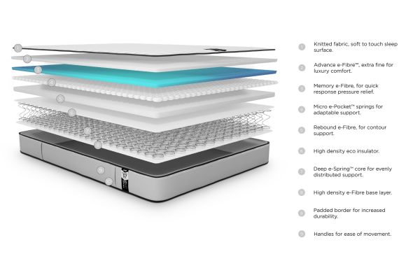 Jay-Be® Benchmark S7 Tri-brid Eco-Friendly Mattress
