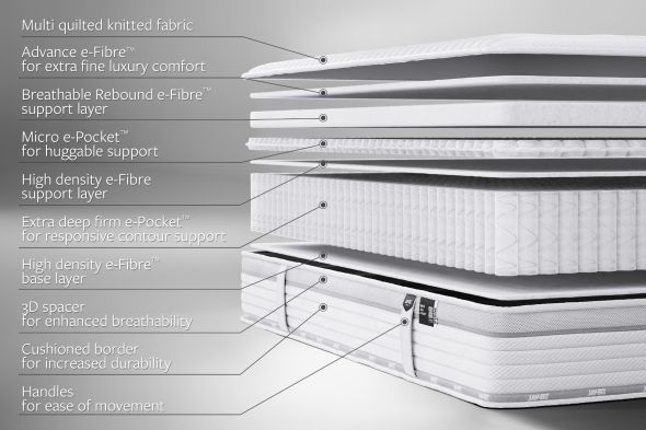 Jay-Be® Firm Hybrid 2000 e-Pocket™ Truecore® Eco-Friendly Mattress
