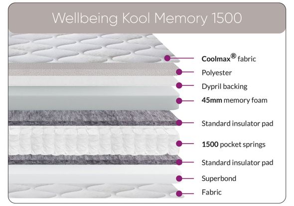Sweet Dreams Wellbeing Kool Memory 1500 Mattress Pocket springs 45mm memory foam Sweet Dreams Wellbeing Kool Memory 1500 Mattress
Soft Coolmax® cover 