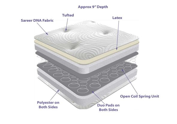 Sareer Latex Open Coil Mattress
