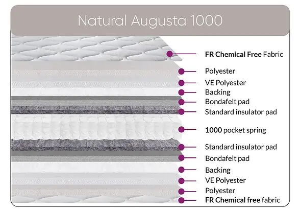 Sweet Dreams Natural Augusta 1000 Mattress pocket sprung multiple layers of fillings Natural FR damask Cover no chemicals 